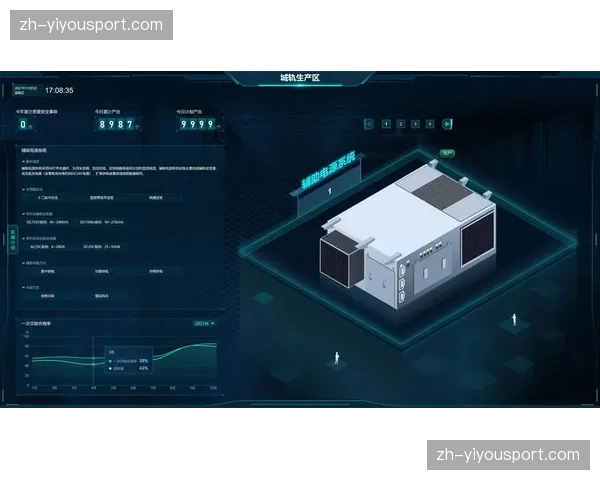 实时渲染集群 支撑了复杂交互式广告的毫秒级生成
