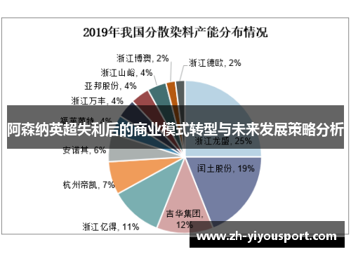 阿森纳英超失利后的商业模式转型与未来发展策略分析