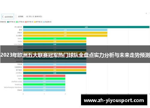 2023年欧洲五大联赛冠军热门球队全盘点实力分析与未来走势预测