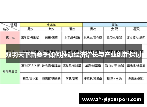 双羽天下新赛季如何推动经济增长与产业创新探讨