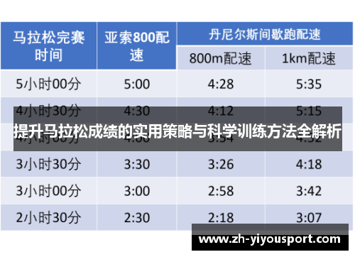 提升马拉松成绩的实用策略与科学训练方法全解析