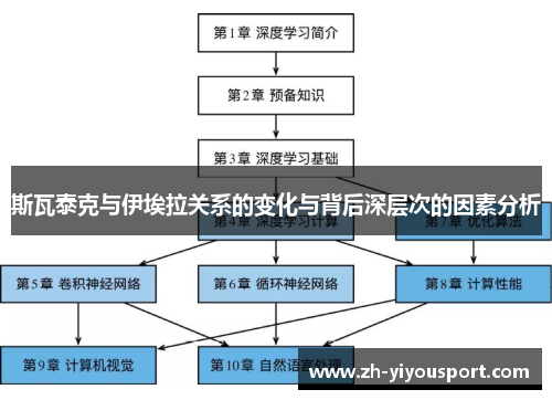 斯瓦泰克与伊埃拉关系的变化与背后深层次的因素分析