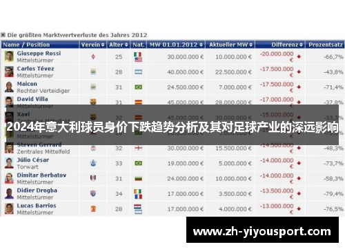 2024年意大利球员身价下跌趋势分析及其对足球产业的深远影响