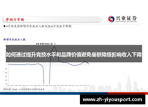 如何通过提升竞技水平和品牌价值避免曼联降级影响收入下降