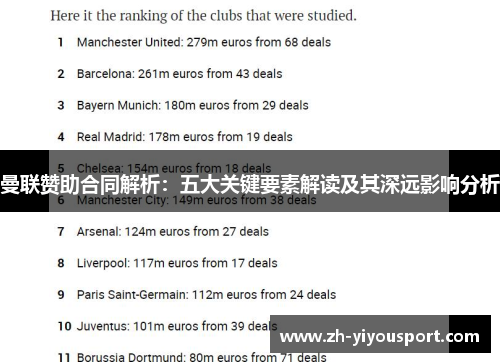 曼联赞助合同解析：五大关键要素解读及其深远影响分析