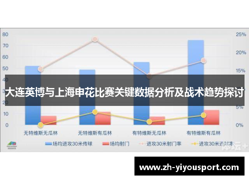 大连英博与上海申花比赛关键数据分析及战术趋势探讨