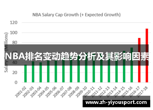 NBA排名变动趋势分析及其影响因素