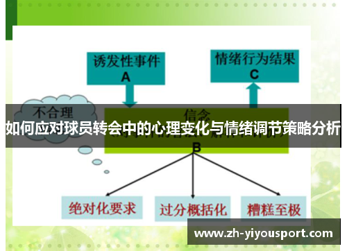 如何应对球员转会中的心理变化与情绪调节策略分析