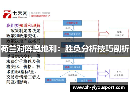 荷兰对阵奥地利：胜负分析技巧剖析